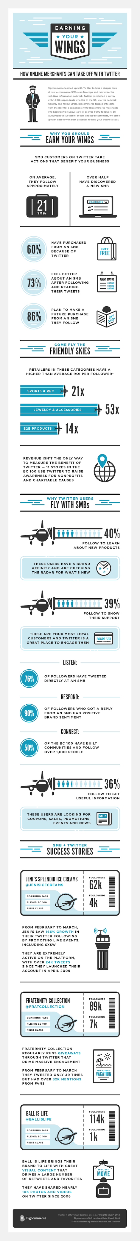 Twitter-Infographic-670w