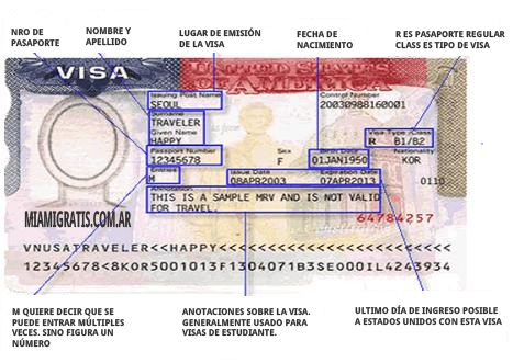 Explicación de la visa de Estados Unidos
