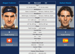 Nadal_Federer