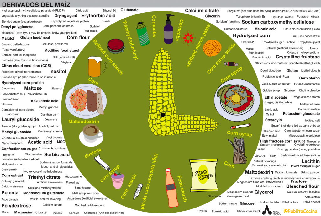 Estás seguro de lo que comes? ~ #AlimentaciónConsciente ~ 