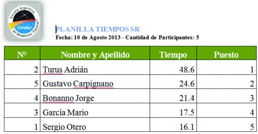 tiempos sr