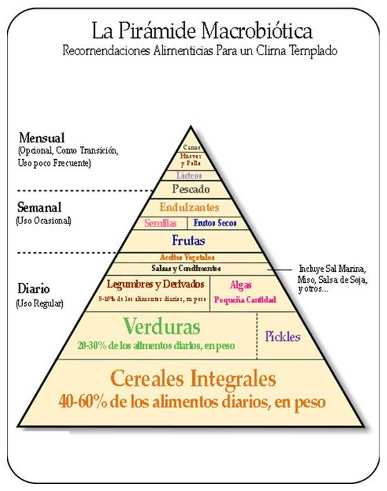 Alimentación Macrobiótica ~ Nutrición ~ 9864